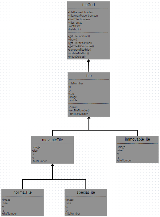 Class Diagram