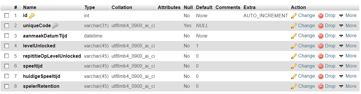 Structuur Database