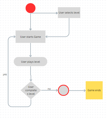 Activity Diagram